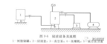 機械密封動環(huán)的制造——石墨環(huán)浸漬工藝