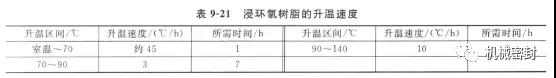 機械密封動環(huán)的制造——石墨環(huán)浸漬工藝